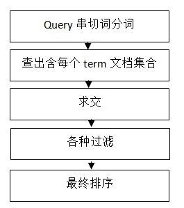 石家莊網絡公司之百度檢索系統(tǒng)圖