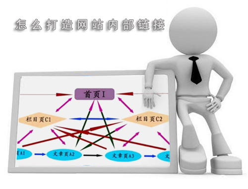 石家莊網(wǎng)站建設：打造內(nèi)鏈布局